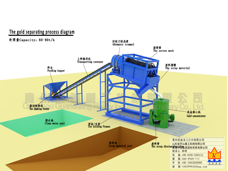 每小時(shí)60-80噸處理量巖金尾礦淘金設(shè)備