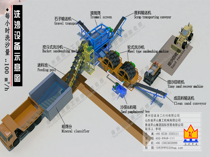 每小時洗沙100立方處理量設備