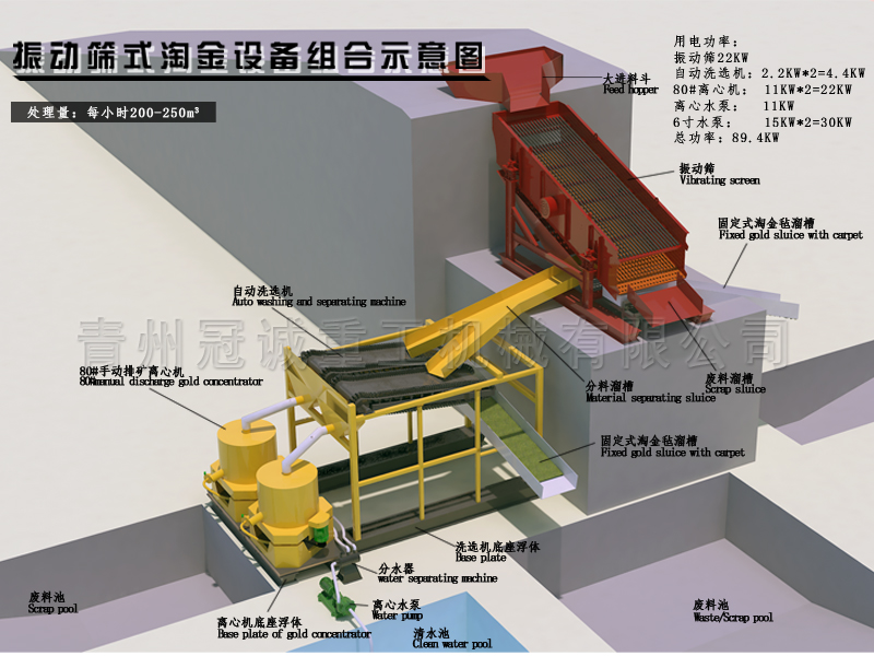 離心機(jī)、振動(dòng)篩淘金設(shè)備組合