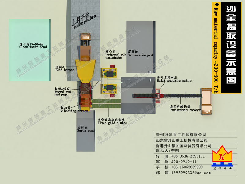 每小時(shí)200-300噸處理量沙金提取設(shè)備清單